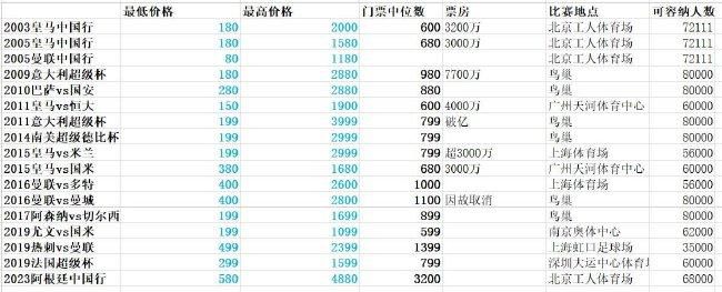 西甲第17轮，塞维利亚主场0-3不敌赫塔费遭遇三连败，赛后俱乐部官方宣布，迭戈-阿隆索不再担任球队主帅。